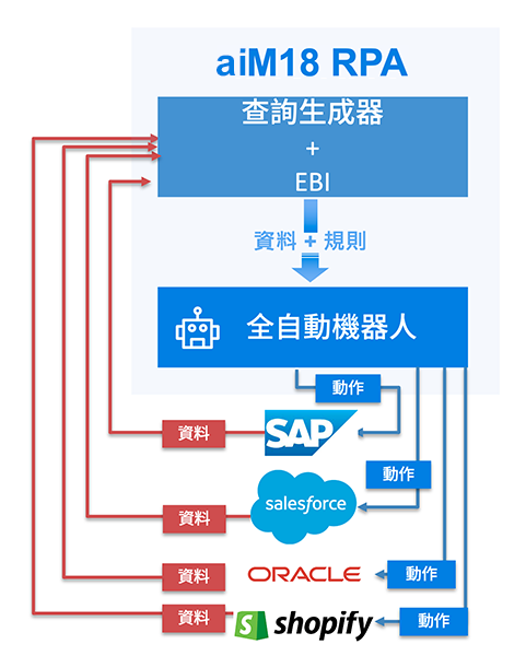 RPA_image_C_600