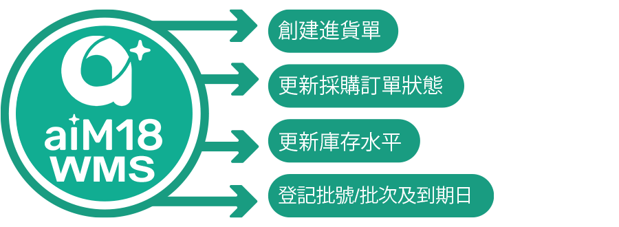 WMS_Cflow_A