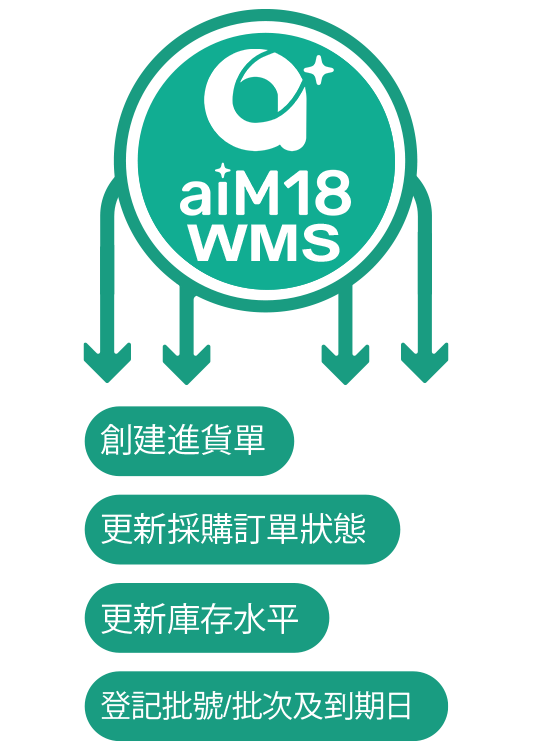 WMS_Cflow_A_m
