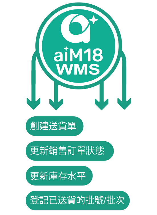WMS_Cflow_B_m