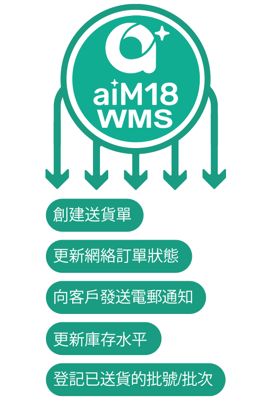 WMS_Cflow_C_m