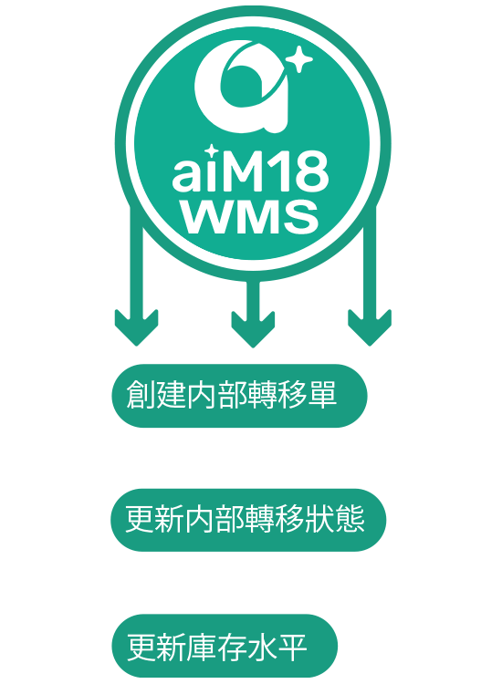 WMS_Cflow_D_m
